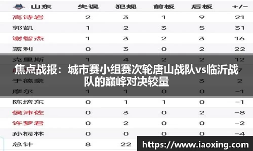 焦点战报：城市赛小组赛次轮唐山战队vs临沂战队的巅峰对决较量